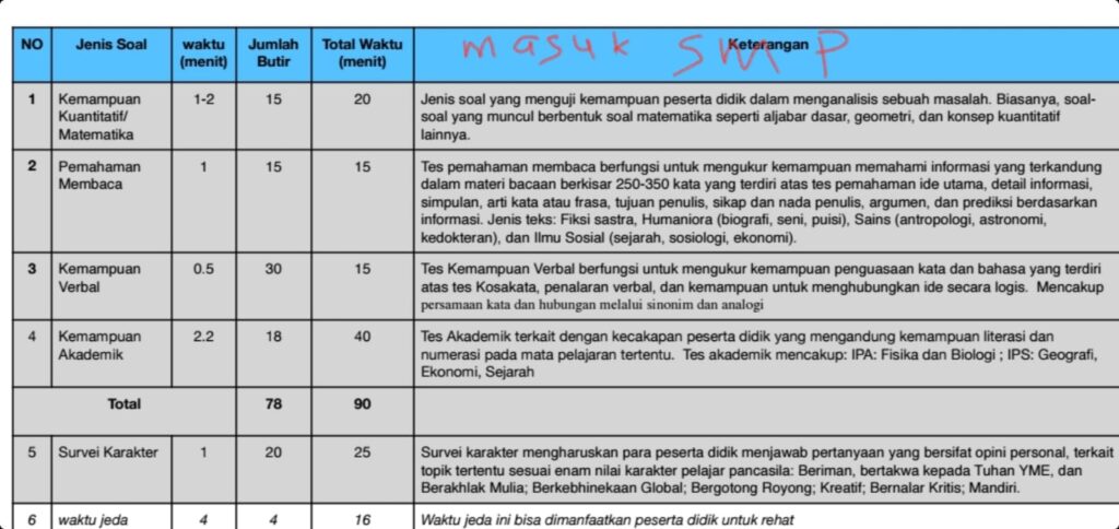 Kisi-kisi tes masuk smp Labschool