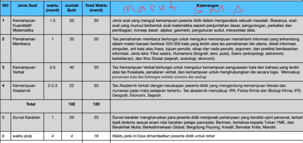 Soal-soal masuk Labschool